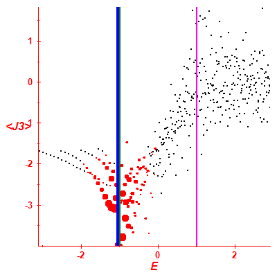 Peres lattice <J3>